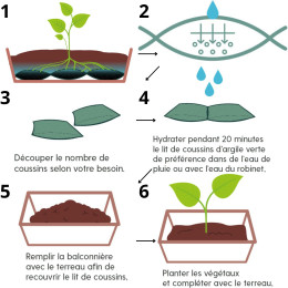 rétenteur d eau pour plantes