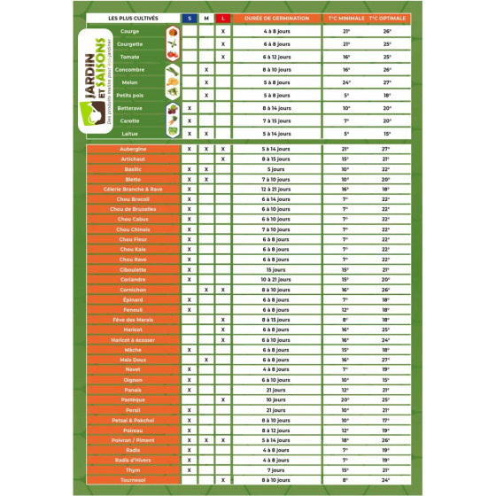 Calendrier semis pour kit de germination 25 mottes moyennes graines