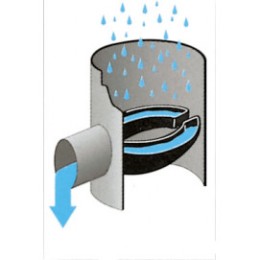 Collecteur d'eau de pluie gris pour descente cylindrique